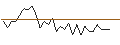 Intraday Chart für MORGAN STANLEY PLC/CALL/KIMBERLY-CLARK/190/0.1/20.12.24