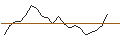 Intraday Chart für JP MORGAN/CALL/METLIFE/92/0.1/17.01.25