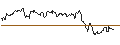 Intraday Chart für MINI FUTURE LONG - HSBC HOLDINGS