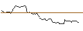 Intraday Chart für OPEN END TURBO OPTIONSSCHEIN LONG - QUALCOMM