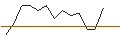 Intraday Chart für JP MORGAN/PUT/SHOPIFY A/60/0.1/17.01.25