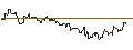 Gráfico intradía de TURBO UNLIMITED SHORT- OPTIONSSCHEIN OHNE STOPP-LOSS-LEVEL - MONSTER BEVERAGE
