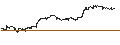 Gráfico intradía de UNLIMITED TURBO LONG - SALESFORCE