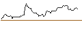 Intraday Chart für OPEN END TURBO BEAR OPTIONSSCHEIN - DANONE