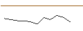Grafico intraday di JP MORGAN/CALL/UPSTART HOLDINGS/40/0.1/17.01.25