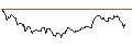 Intraday Chart für SG/CALL/GERRESHEIMER/100/0.1/20.12.24
