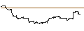 Gráfico intradía de CONSTANT LEVERAGE SHORT - O`REILLY AUTO