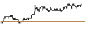 Intraday Chart für UNLIMITED TURBO SHORT - ESTEE LAUDER `A`