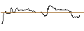 Gráfico intradía de TURBO UNLIMITED LONG- OPTIONSSCHEIN OHNE STOPP-LOSS-LEVEL - PINTEREST