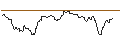 Intraday Chart für OPEN END TURBO OPTIONSSCHEIN SHORT - VODAFONE GROUP
