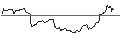 Intraday Chart für OPEN END TURBO BULL OPTIONSSCHEIN - HOME DEPOT