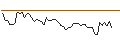 Intraday-grafiek van MORGAN STANLEY PLC/PUT/THE TRADE DESK A/70/0.1/20.12.24