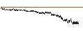 Intraday-grafiek van SG/CALL/LVMH MOËT HENN. L. VUITTON/1080/0.025/20.12.24