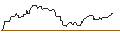 Intraday Chart für OPEN END TURBO OPTIONSSCHEIN LONG - COLGATE-PALMOLIVE