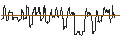 Intraday Chart für SG/PUT/LYFT INC. A/8/1/20.09.24