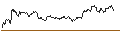 Intraday Chart für UNLIMITED TURBO SHORT - AMADEUS IT