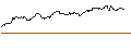 Gráfico intradía de UNLIMITED TURBO SHORT - CELLNEX TELECOM