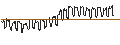 Intraday-grafiek van DISCOUNT-ZERTIFIKAT - BORUSSIA DORTMUND (BVB)