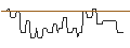 Intraday Chart für CALL/ALBEMARLE CO./350/0.1/17.01.25