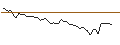 Intraday Chart für OPEN END TURBO SHORT - CORTEVA