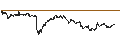 Intraday Chart für LEVERAGE LONG - DANONE