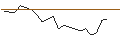 Intraday Chart für JP MORGAN/CALL/ADVANCE AUTO PARTS/85/0.1/17.01.25