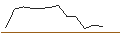 Grafico intraday di JP MORGAN/CALL/CONSTELLATION BRANDS/360/0.1/17.01.25