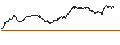 Grafico intraday di UNLIMITED TURBO SHORT - CRACKER BARREL OLD COUN.ST.