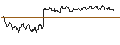 Intraday Chart für OPEN END TURBO PUT-OPTIONSSCHEIN MIT SL - PAYCHEX