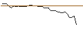 Grafico intraday di MORGAN STANLEY PLC/PUT/TESLA/250/0.01/20.12.24