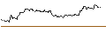 Intraday Chart für OPEN END TURBO PUT-OPTIONSSCHEIN MIT SL - LENZING