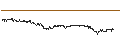 Intraday chart for SG/CALL/PORSCHE AUTOMOBIL/74/0.1/21.03.25