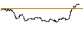 Intraday-grafiek van BEST UNLIMITED TURBO LONG CERTIFICATE - TOPBUILD