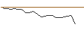 Intraday chart for JP MORGAN/CALL/DELTA AIR LINES/55/0.1/17.01.25
