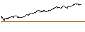 Gráfico intradía de UNLIMITED TURBO LONG - USD/JPY
