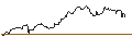 Intraday Chart für HVB MINI FUTURE BULL - JPMORGAN CHASE