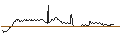 Grafico intraday di CALLABLE BARRIER REVERSE CONVERTIBLE CERTIFICATE - PORSCHE AUTOMOBIL