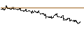 Intraday Chart für CONSTANT LEVERAGE SHORT - SHELL