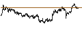 Intraday Chart für UNICREDIT BANK/PUT/STELLANTIS/16/0.1/19.12.24