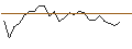 Intraday-grafiek van MORGAN STANLEY PLC/CALL/RIO TINTO ADR/88/0.1/20.06.25