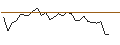 Intraday chart for MORGAN STANLEY PLC/CALL/RIO TINTO ADR/84/0.1/20.06.25