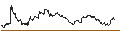 Gráfico intradía de TURBO UNLIMITED SHORT- OPTIONSSCHEIN OHNE STOPP-LOSS-LEVEL - DANONE