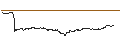 Intraday Chart für FAKTOR OPTIONSSCHEIN - SARTORIUS STEDIM BIO