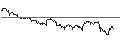 Intraday Chart für TURBO UNLIMITED SHORT- OPTIONSSCHEIN OHNE STOPP-LOSS-LEVEL - INTESA SANPAOLO