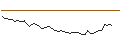 Intraday Chart für OPEN END TURBO LONG - CRISPR THERAPEUTICS