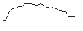 Intraday-grafiek van MORGAN STANLEY PLC/CALL/CONSTELLATION BRANDS/340/0.1/20.12.24