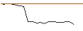 Intraday Chart für JP MORGAN/PUT/FEDEX CORP/250/0.1/17.01.25