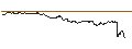 Intraday Chart für SG/CALL/DELTA AIR LINES/56/0.1/17.01.25