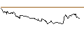 Intraday-grafiek van TURBO UNLIMITED LONG- OPTIONSSCHEIN OHNE STOPP-LOSS-LEVEL - AUT1 GRP