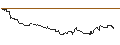 Intraday chart for TURBO UNLIMITED SHORT- OPTIONSSCHEIN OHNE STOPP-LOSS-LEVEL - DEUTSCHE BOERSE